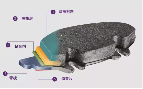 華龍剎車片，讓我們了解剎車片的結(jié)構(gòu)遠(yuǎn)沒有看上去那么簡(jiǎn)單