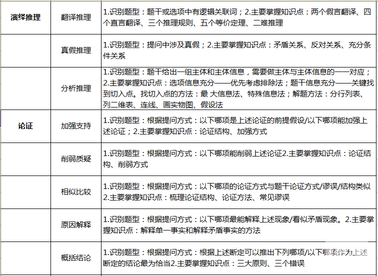 【經濟類聯考】2019考研：九大常考題型總結