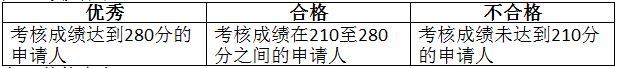 2018年北京交通大學軟件學院暑期夏令營活動及校內選拔活動方案
