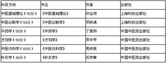 2019考研:如何查找參考書目?