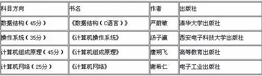 2019考研:如何查找參考書目?