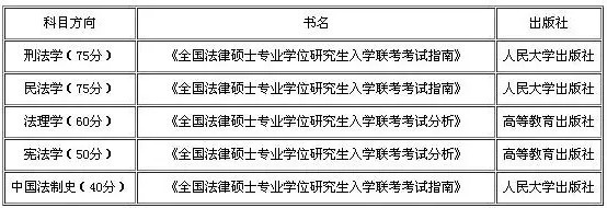 2019考研:如何查找參考書目?