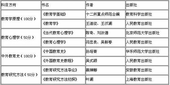 2019考研:如何查找參考書目?