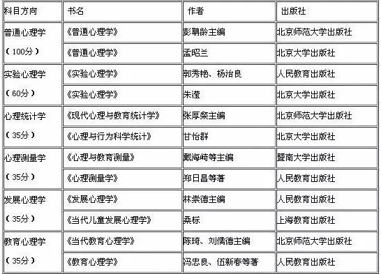 2019考研:如何查找參考書目?