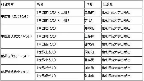 2019考研:如何查找參考書目?