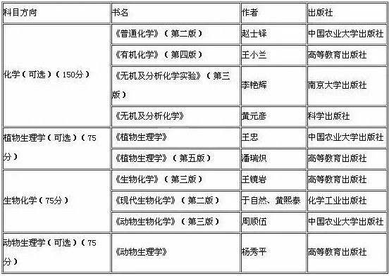 2019考研:如何查找參考書目?