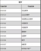 為你推薦，那些不考數(shù)學(xué)的考研專業(yè)