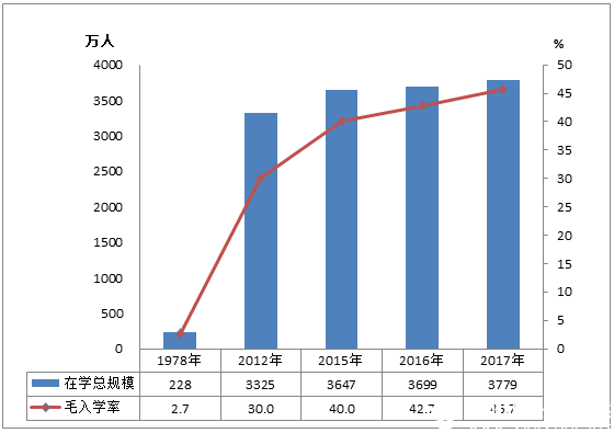 2017年全國教育事業發展統計公報