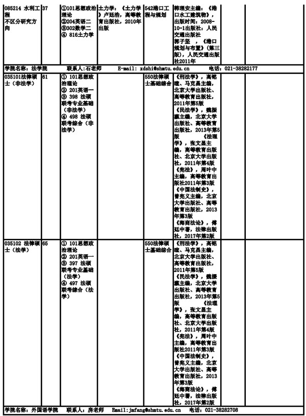 上海海事大學2019年全日制碩士研究生招生專業目錄、考試科目及參考書目