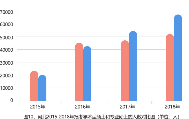部分省市專業碩士報名人數超過學術碩士