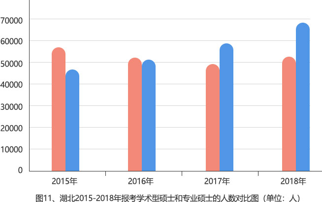 部分省市專業碩士報名人數超過學術碩士