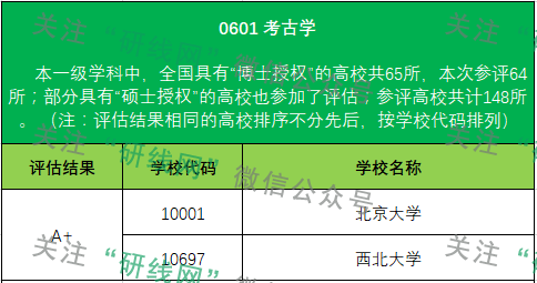 考研大數(shù)據(jù)