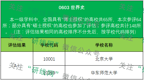 考研大數(shù)據(jù)