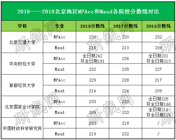 會計專碩（MPAcc）VS 審計專碩（MAud），你該怎么選？