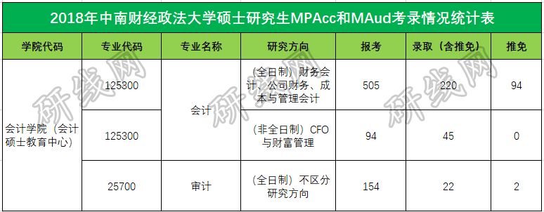 會計專碩（MPAcc）VS 審計專碩（MAud），你該怎么選？