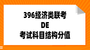 396經濟類聯考都考什么？396經濟類聯考試卷結構及分值
