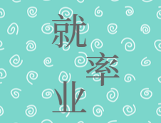 2020考研：這幾所大學的這些專業就業率爆表！