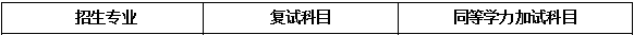 2020MPAcc復試科目