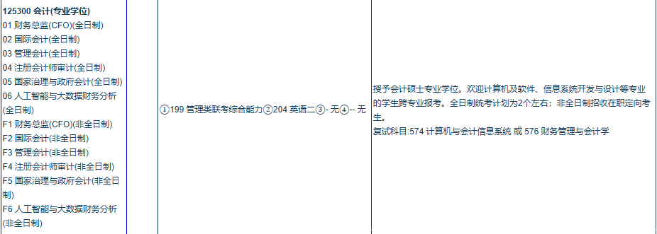 2020MPAcc復(fù)試科目 