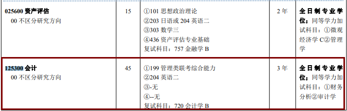 2020MPAcc復試科目 