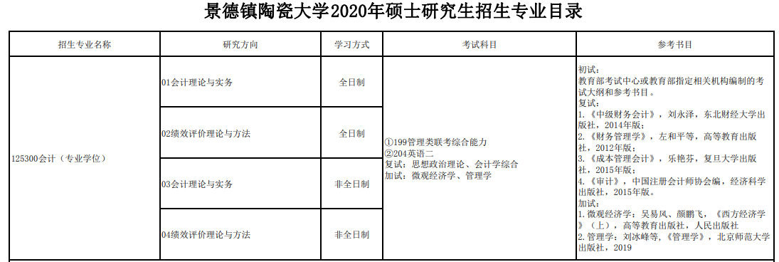 2020MPAcc復試科目 