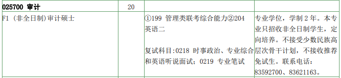 2020MAud復試科目 