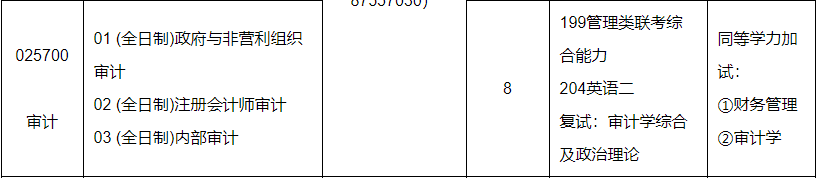 2020MAud復試科目 