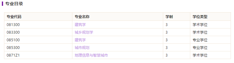 深圳大學(xué)建筑與城市規(guī)劃學(xué)院2021碩士研究生招生專業(yè)目錄