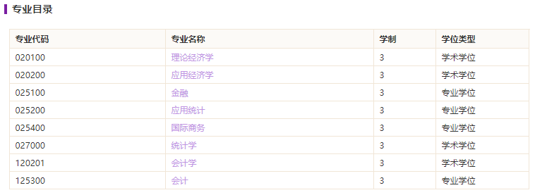 深圳大學(xué)經(jīng)濟(jì)學(xué)院2021碩士研究生招生專業(yè)目錄