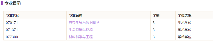 深圳大學2021年高等研究院專業目錄