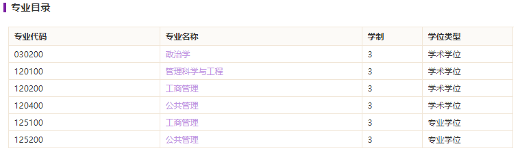 深圳大學管理學院2021碩士研究生招生專業目錄