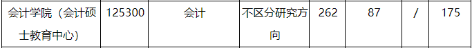研線網(wǎng)出品《2020會(huì)計(jì)碩士藍(lán)皮書》正式發(fā)布