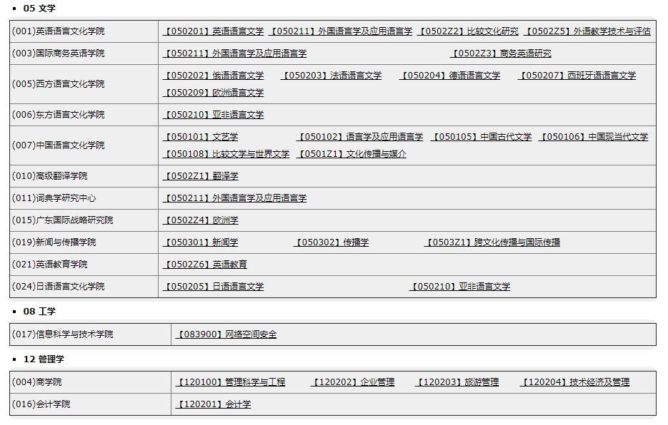 廣東外語(yǔ)外貿(mào)大學(xué)2021年碩士研究生招生專(zhuān)業(yè)目錄