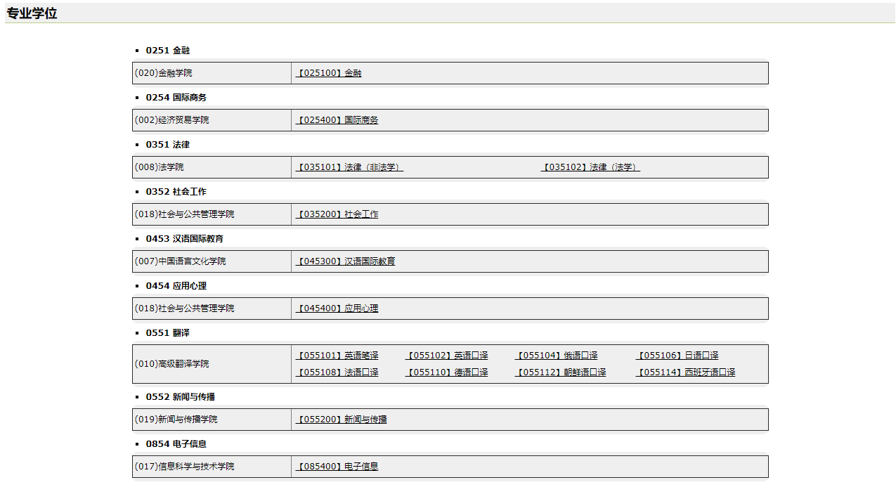 廣東外語(yǔ)外貿(mào)大學(xué)2021年碩士研究生招生專(zhuān)業(yè)目錄
