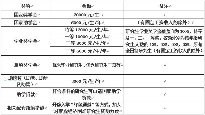 中國民用航空飛行學院2021年碩士研究生招生簡章