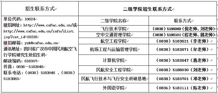 中國民用航空飛行學院2021年碩士研究生招生簡章