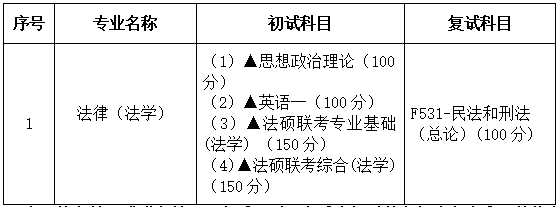 2021考研專業(yè)目錄：廣東財經(jīng)大學(xué)佛山分院035102法碩法學(xué)(法學(xué)）2021年招生專業(yè)目錄