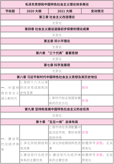 2021考研大綱:考研政治2021年大綱變動(dòng)及解析!