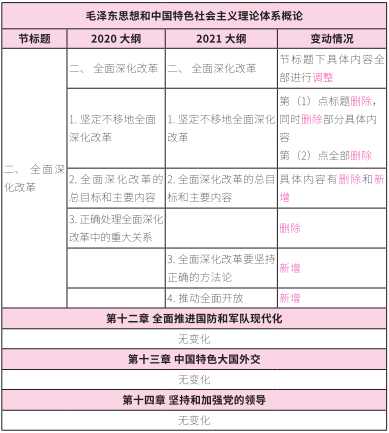 2021考研大綱:考研政治2021年大綱變動(dòng)及解析!