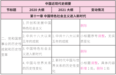 2021考研大綱:考研政治2021年大綱變動(dòng)及解析!
