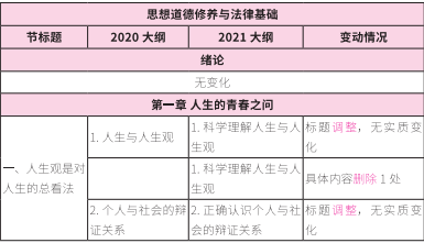 2021考研大綱:考研政治2021年大綱變動(dòng)及解析!