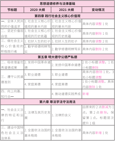 2021考研大綱:考研政治2021年大綱變動(dòng)及解析!