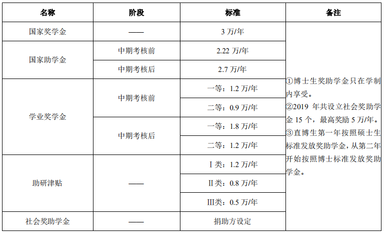 西安電子科技大學2021年碩士研究生招生簡章