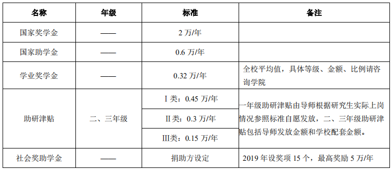 西安電子科技大學2021年碩士研究生招生簡章