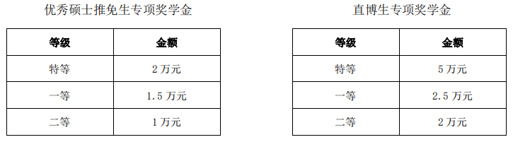 西安電子科技大學2021年碩士研究生招生簡章
