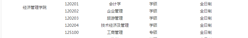 研究生調(diào)劑