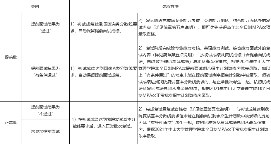 2021MPAcc招生簡章：中山大學管理學院2021年會計碩士（MPAcc）招生簡章（暫定）