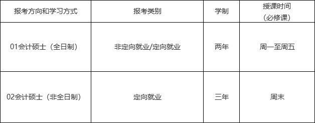 2021MPAcc招生簡章：中山大學管理學院2021年會計碩士（MPAcc）招生簡章（暫定）