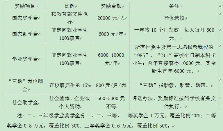 2021MPAcc招生簡章:華南師范大學2021年會計碩士專業學位(MPAcc)招生簡章