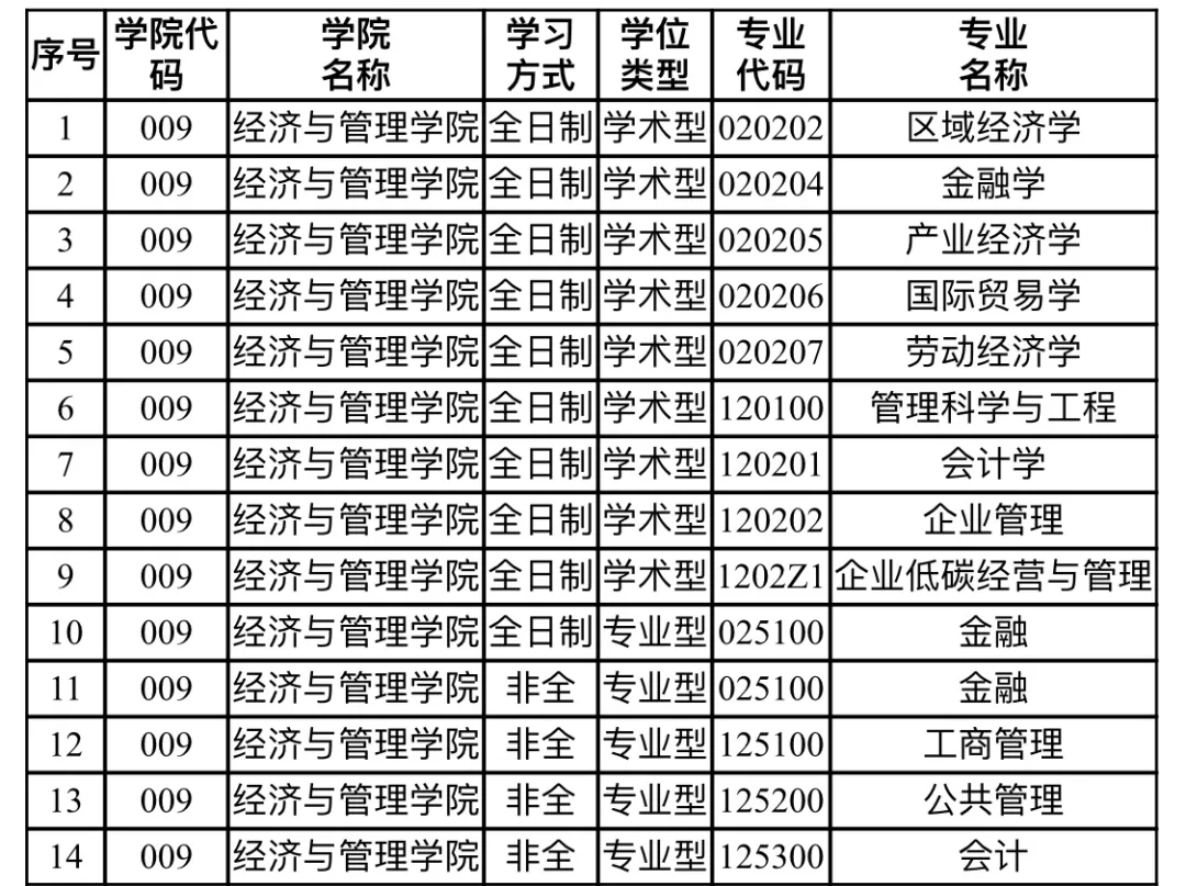 2020考研MPAcc調劑信息:湖北工業大學2020年MPAcc調劑信息